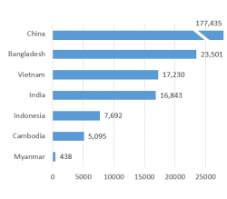 Bangladesh-export-chart-2-EN